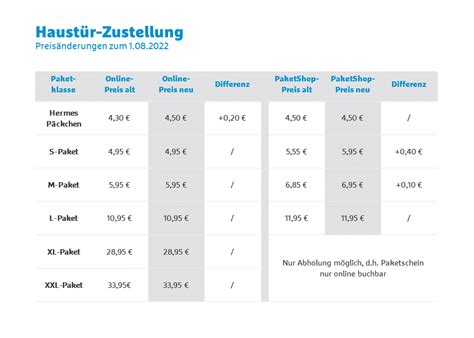 hermes versand abholungsauftrag|Hermes preisliste kundenservice.